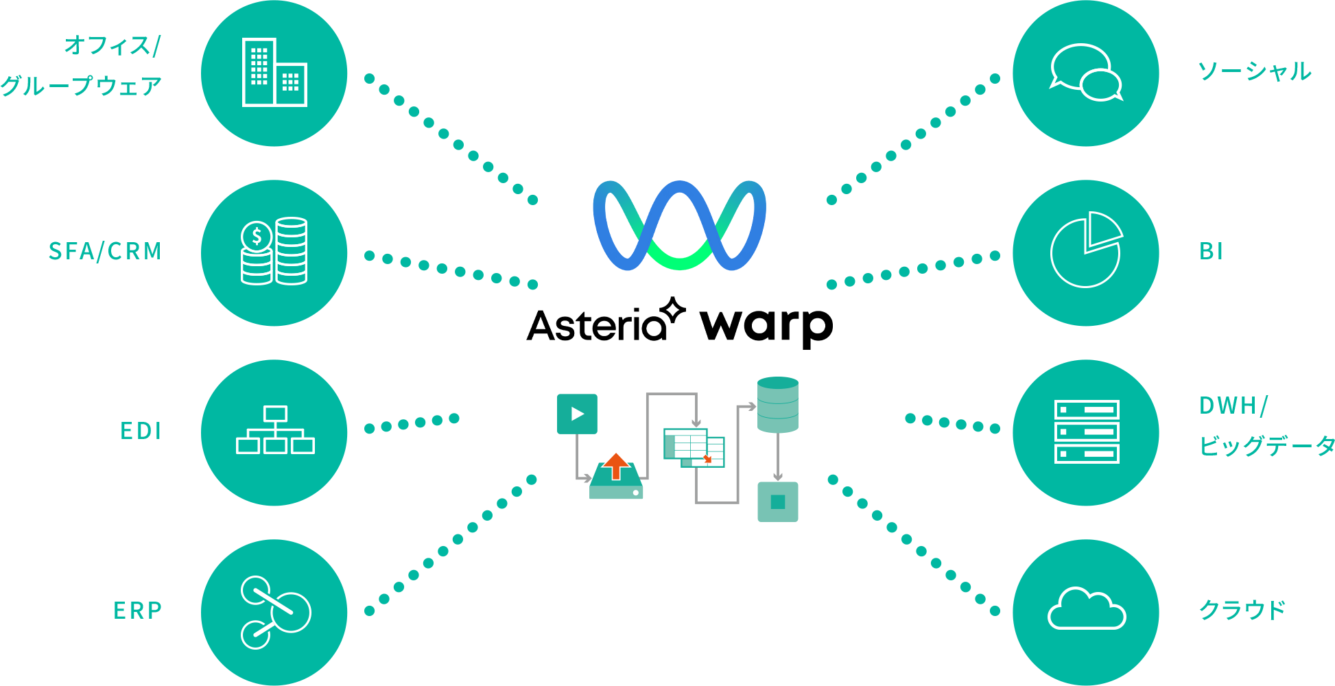 screenshot of ASTERIA Warp